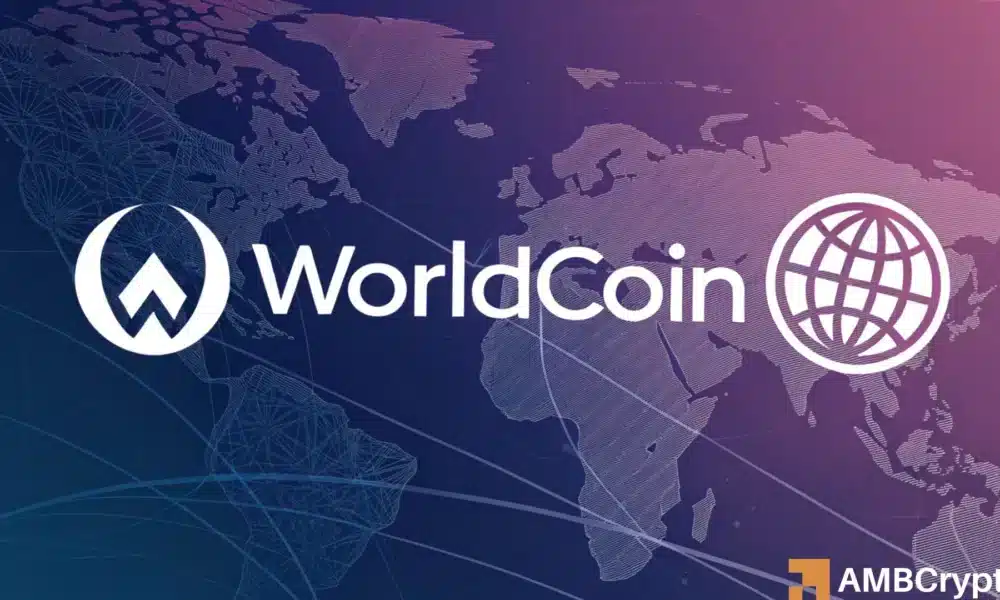 Worldcoin价格可能跌至1.28美元,抛售活动增加的缘由是什么?